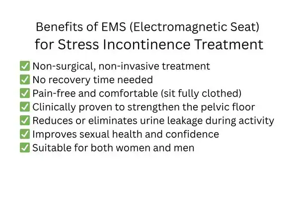 Benefit of EMS for stress incontinence treatment Bristol